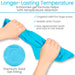 Blue gel pack being held by hands with text highlighting its features on a white background