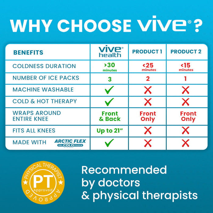 Why choose vive
