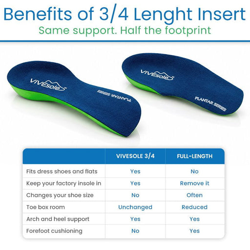 Benefits of 3/4 Length Insert
