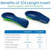 Benefits of 3/4 Length Insert