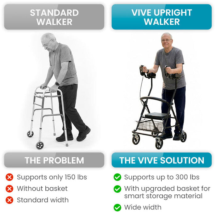 Comparison Chart