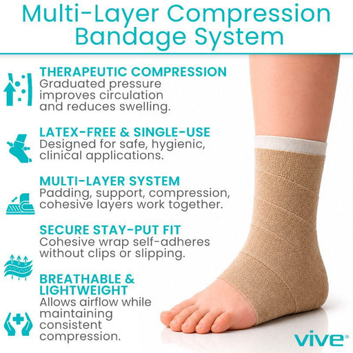 Multi-Layer Compression Bandage System