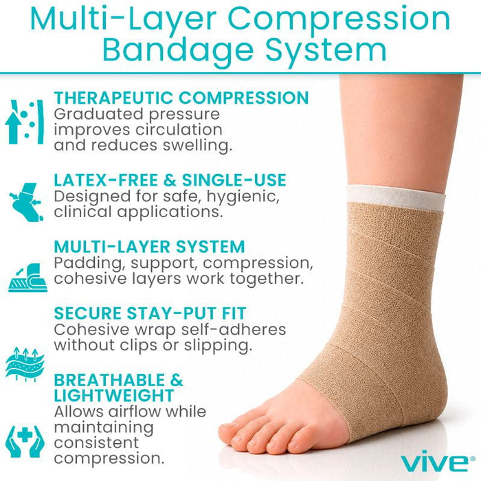 Multi-Layer Compression Bandage System