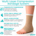 Multi-Layer Compression Bandage System