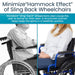 Minimixe "Hammock Effect" of Sling Back Wheelchairs