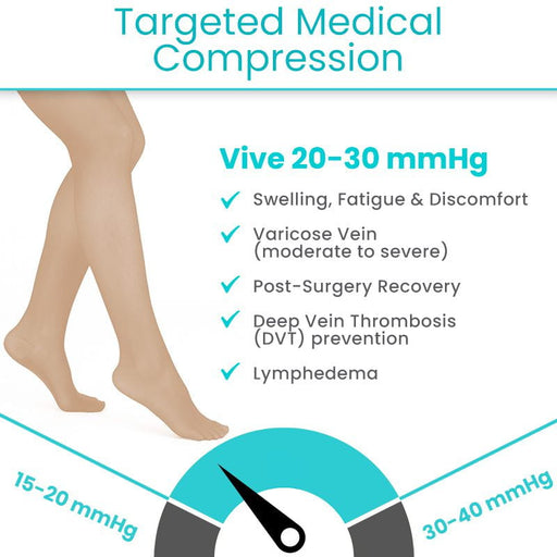 Targeted Medical Compression