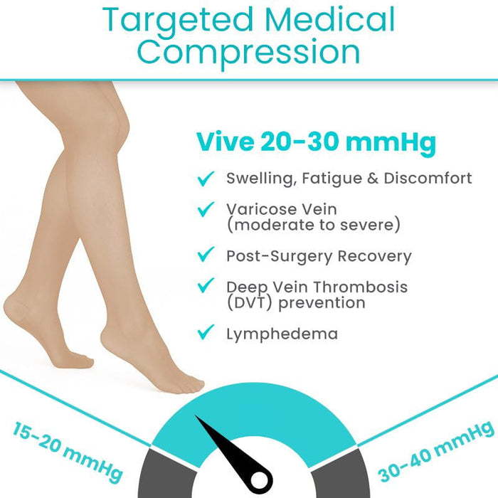 Targeted Medical Compression