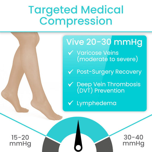 Targeted Medical Compression