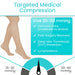 Targeted Medical Compression