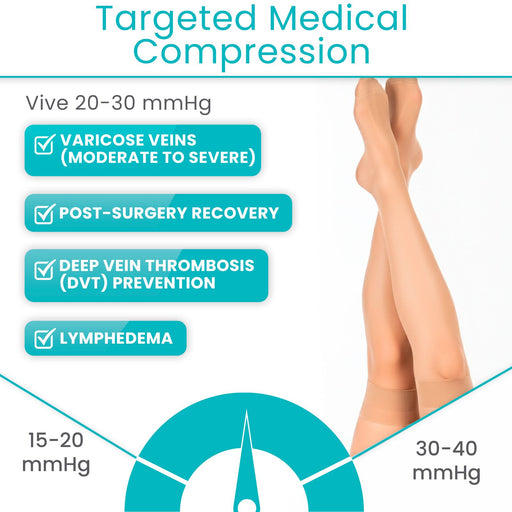 Targeted Medical Compression