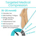 Targeted Medical Compression