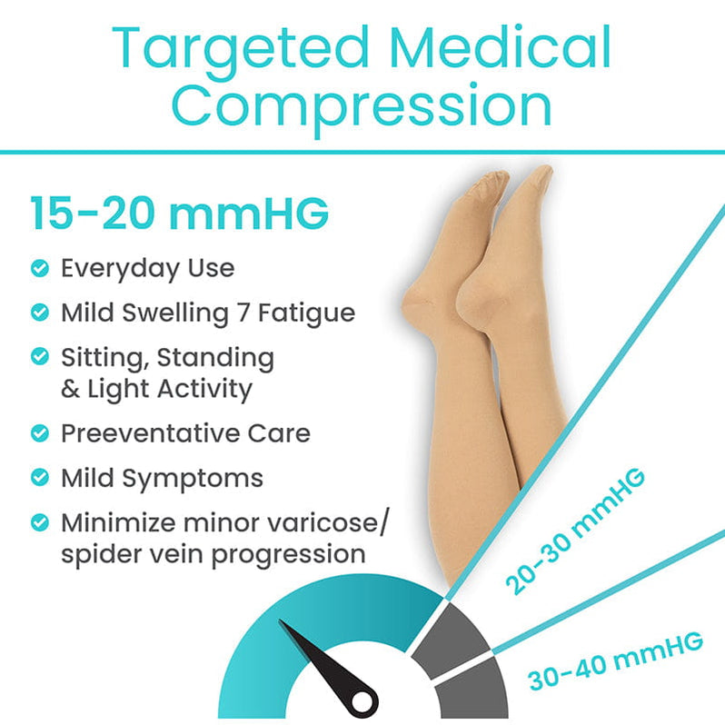 Compression Stockings for Women & Men - Knee High — Vive Health