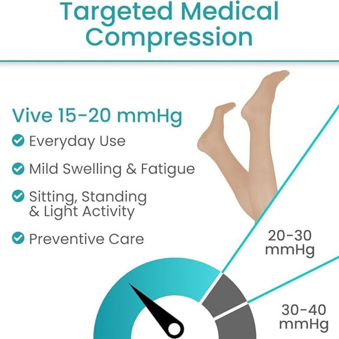 15-20 Thigh High Compression Stockings