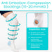 Anti-Embolism Compression Stockings with Inspection Hole
