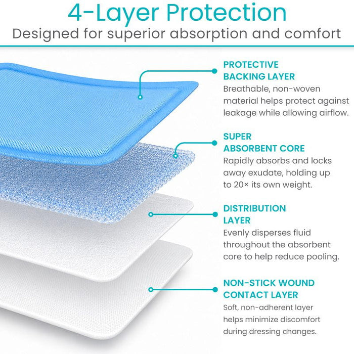 4-Layer Protection