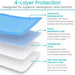 4-Layer Protection