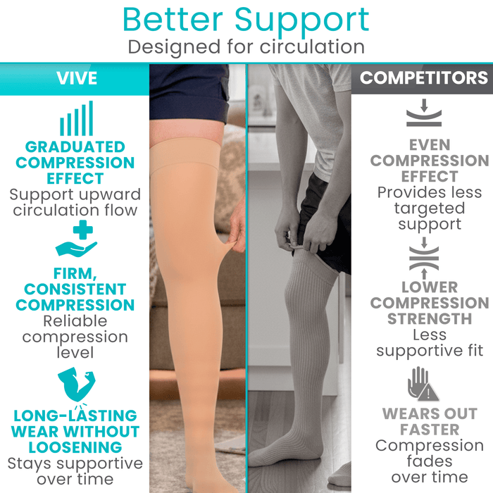Better Support