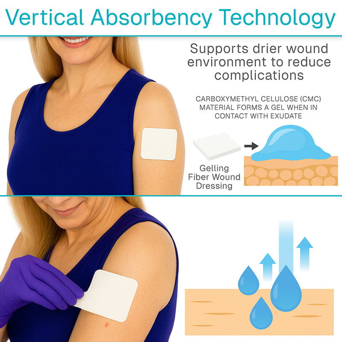 Vertical Absorbency Technology