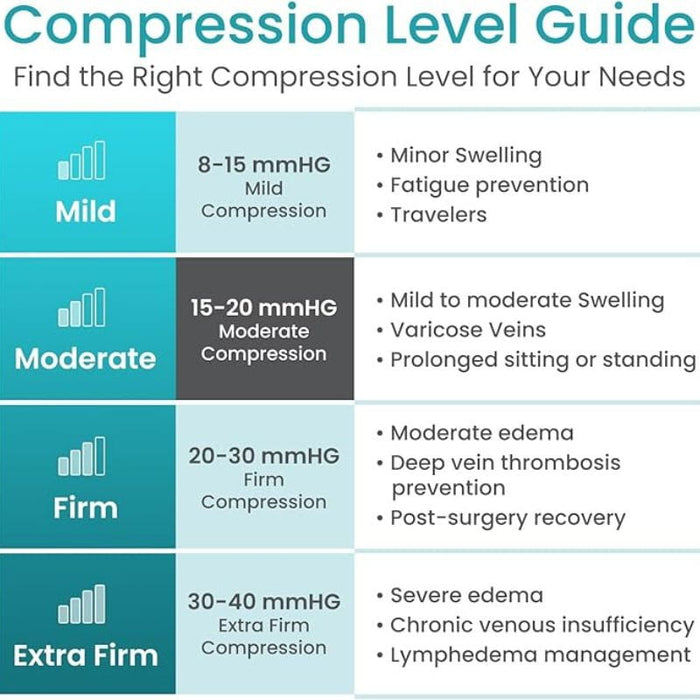 15-20 Thigh High Compression Stockings