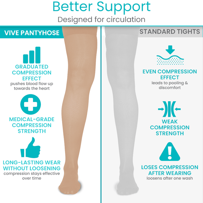 20-30 Thigh High Graduated Compression Stocking Vive Health 20-30 Thigh High Graduated Compression Stocking Vive Health