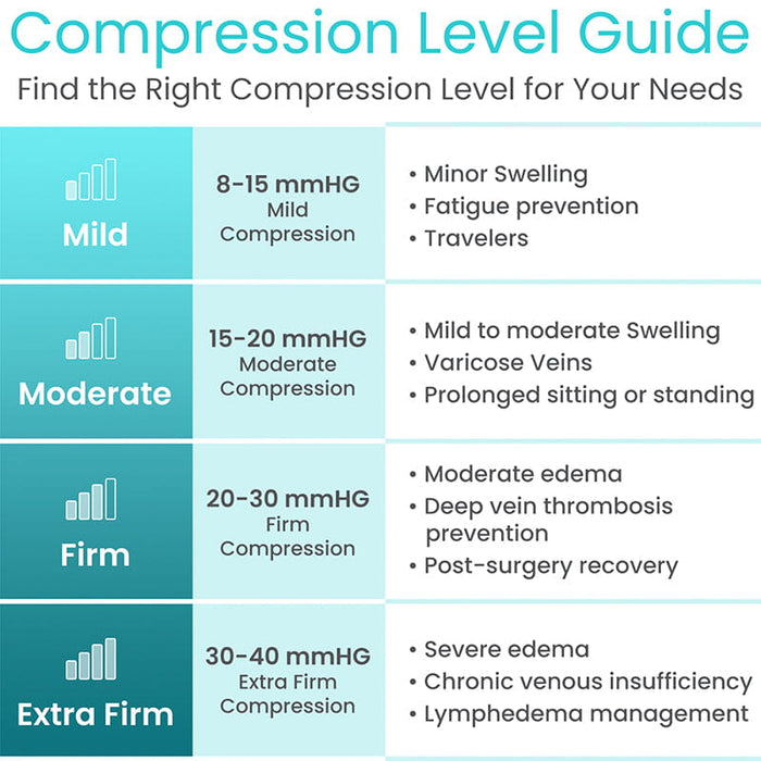 Compression Stocking Compression Level Chart Compression Stockings for Women & Men - Knee High — Vive Health