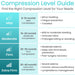 Compression Level Guide