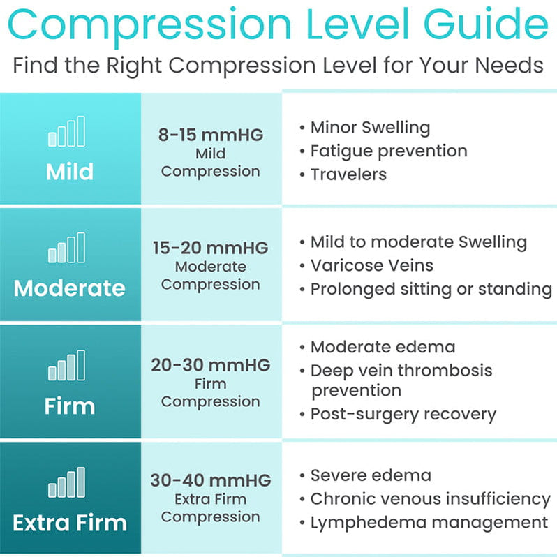 Compression Stockings for Women & Men - Knee High — Vive Health
