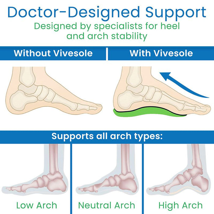 Doctor Designed Support