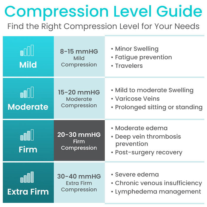 Compression Level Guide