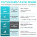 Compression Level Guide
