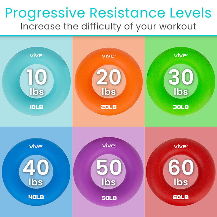 Progressive Resistance Levels