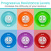 Progressive Resistance Levels