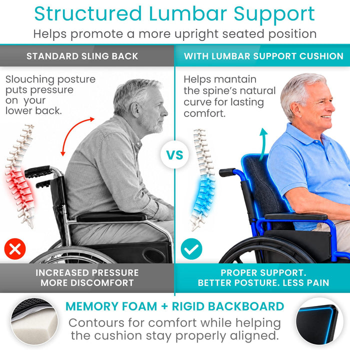 Structured Lumbar Support