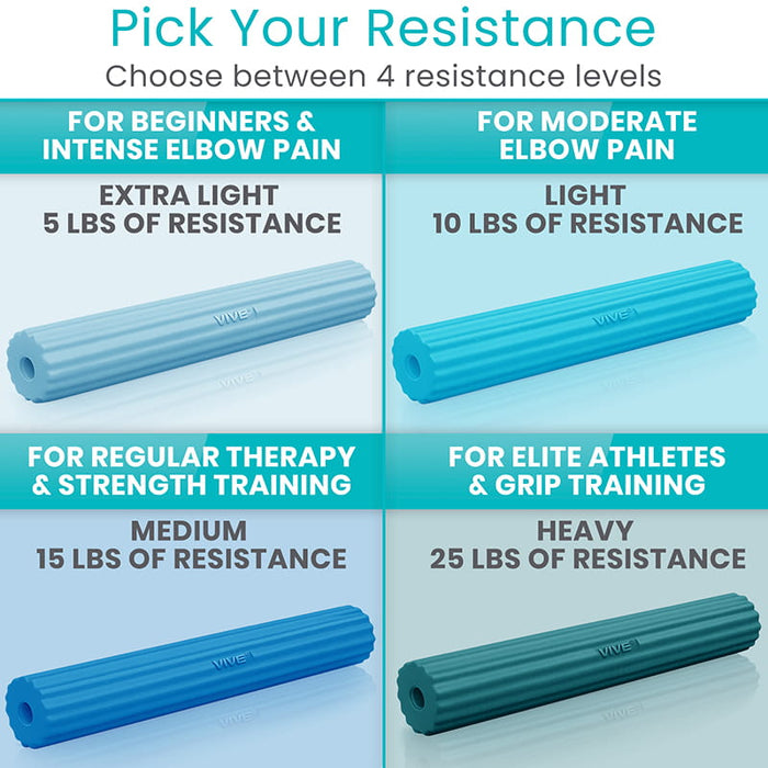 Pick Your Resistance