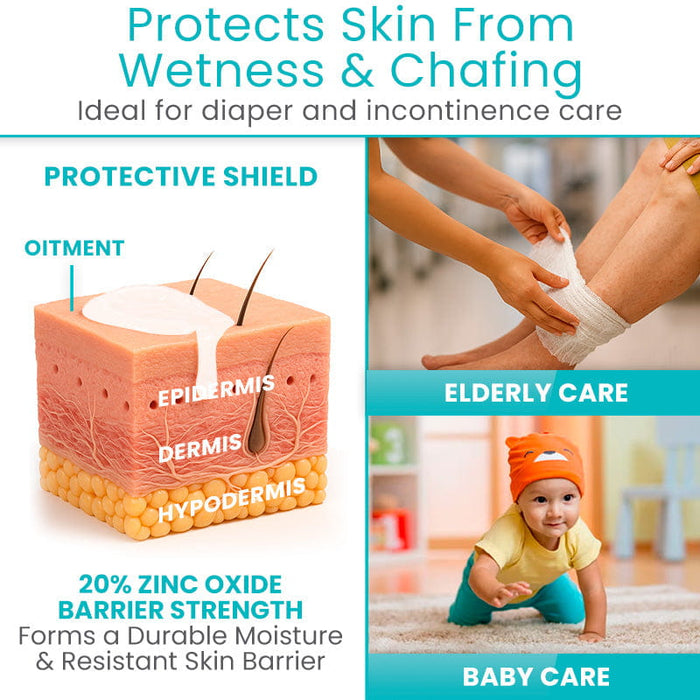 Protects Skin From Wetness & Chafing