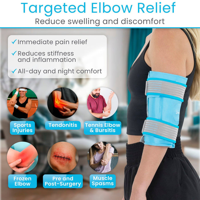 Targeted Elbow Relief