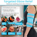 Targeted Elbow Relief