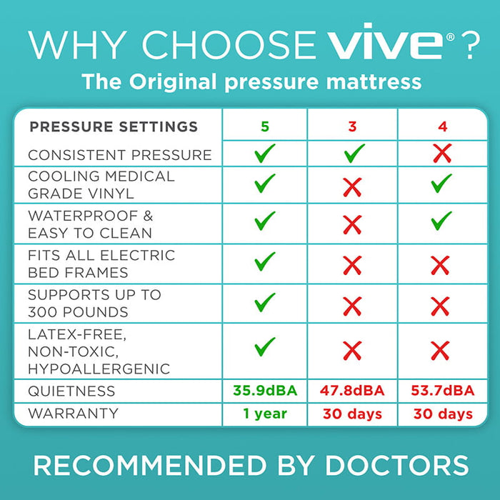 Why Choose Vive