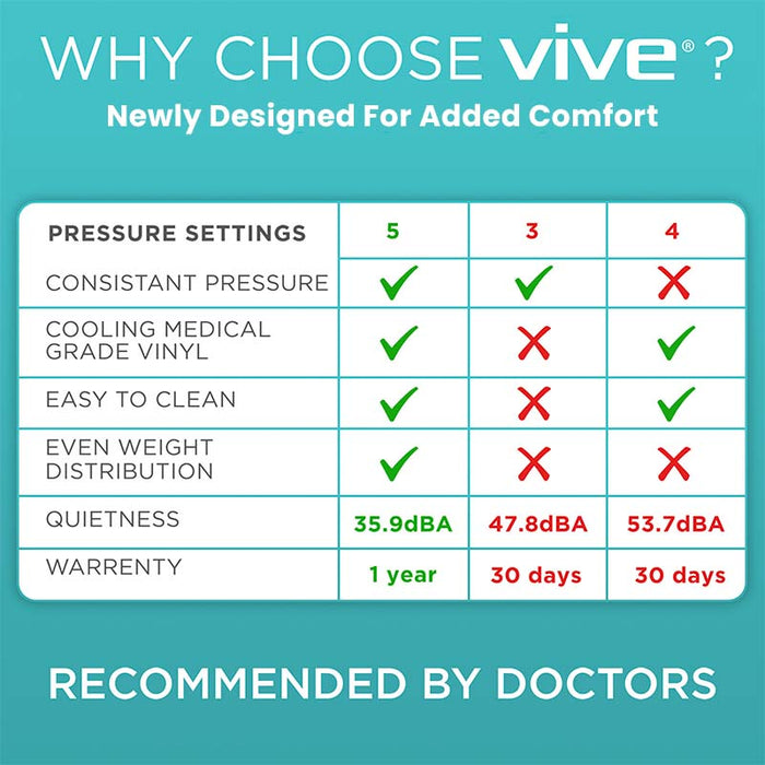 Why Choose Vive?