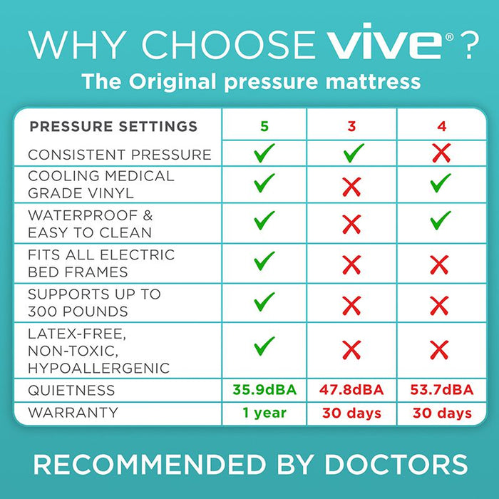 Why Choose Vive?