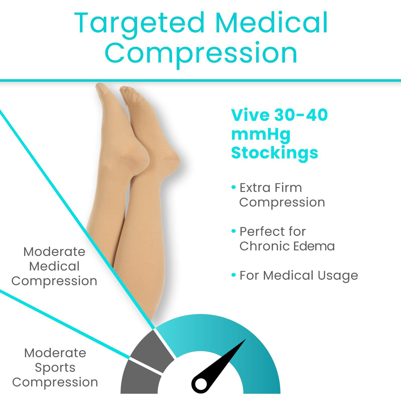 Compression Stocking Pressure Ranges 30-40mmHg Graduated Compression Stockings — Vive Health