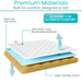 Premium Materials