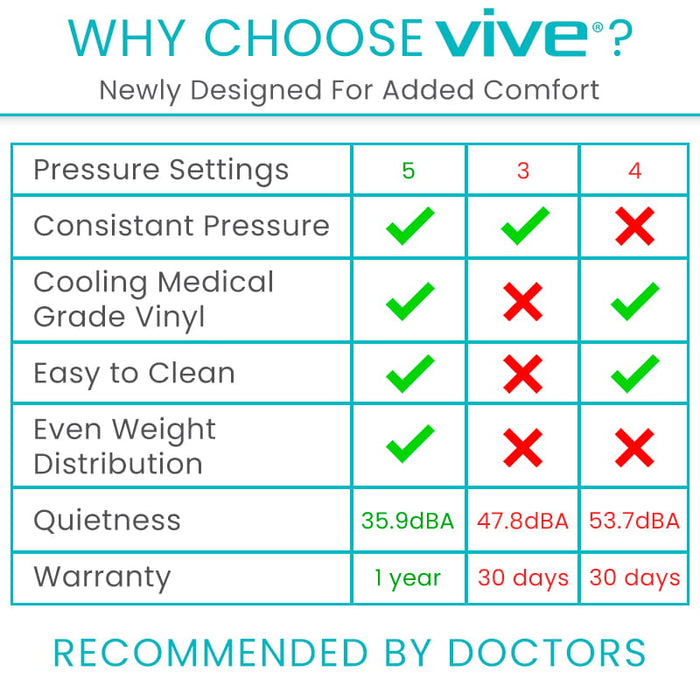 Why choose vive