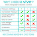 Why choose vive