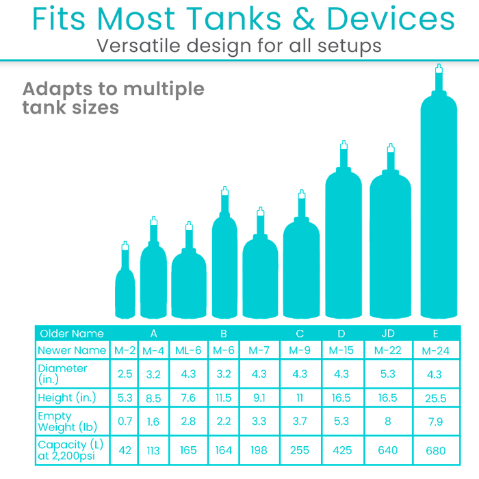 Fits most tanks and devices - adapts to multiple sizes