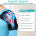 Targeted Support