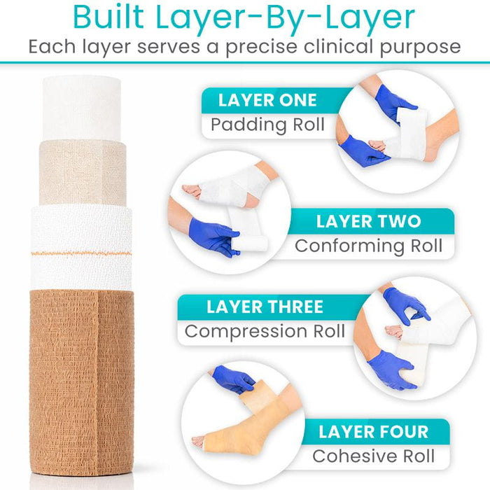 Built Layer-By-Layer
