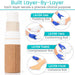 Built Layer-By-Layer