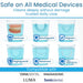 for all medical devices