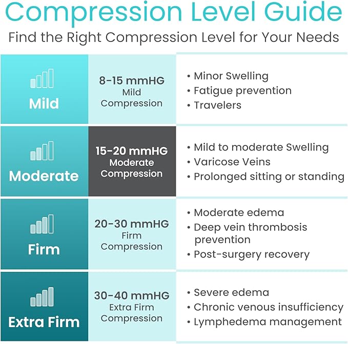 Compression Level Guide